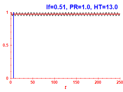 Survival probability